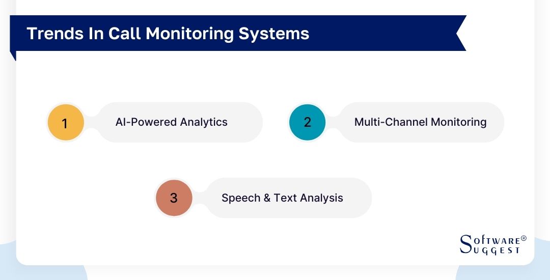 20 Best Call Monitoring Software in 2025