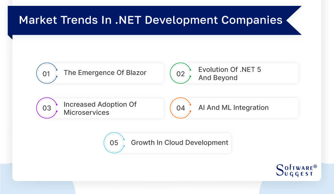 trends in dot net development company