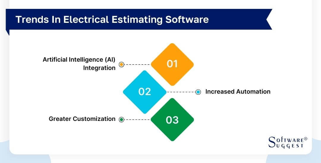 15 Best Electrical Estimating Software In 2024