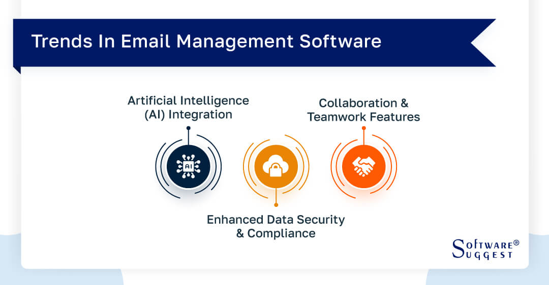 trends-in-email-management-software