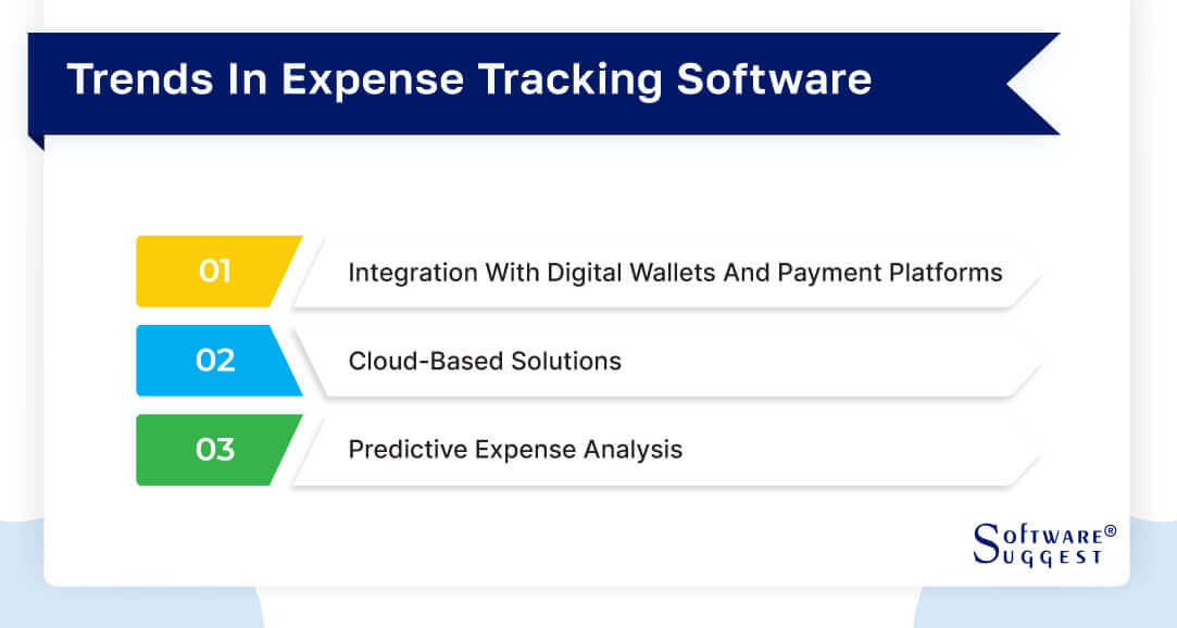 Trends In Expense Tracking Software 