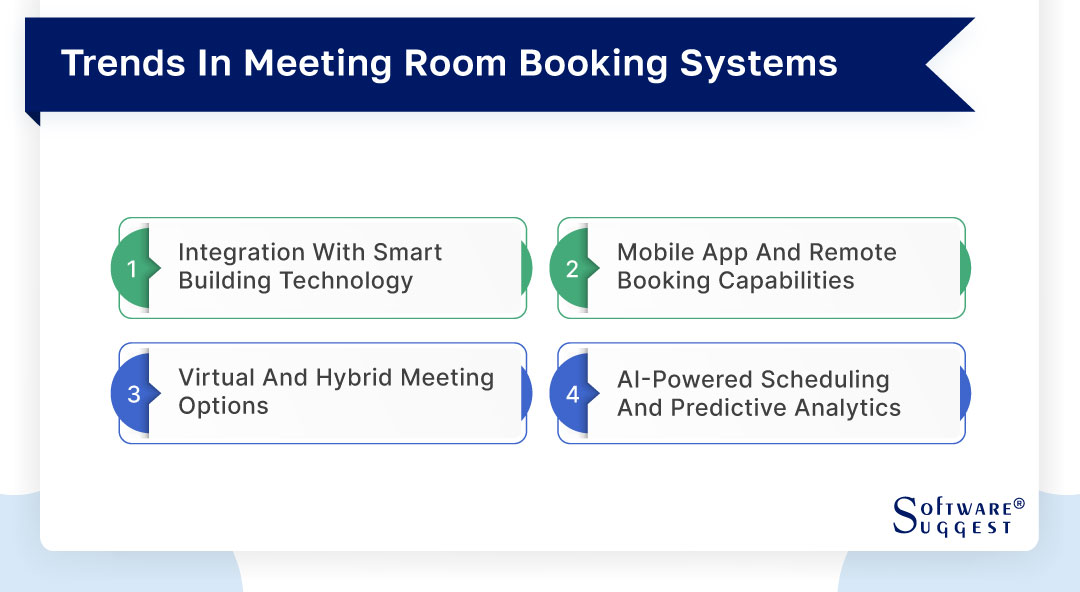 Trends In Meeting Room Booking Systems 