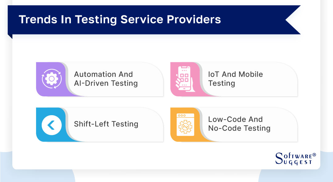 trends-in-testing-service-providers-by-softwaresuggest