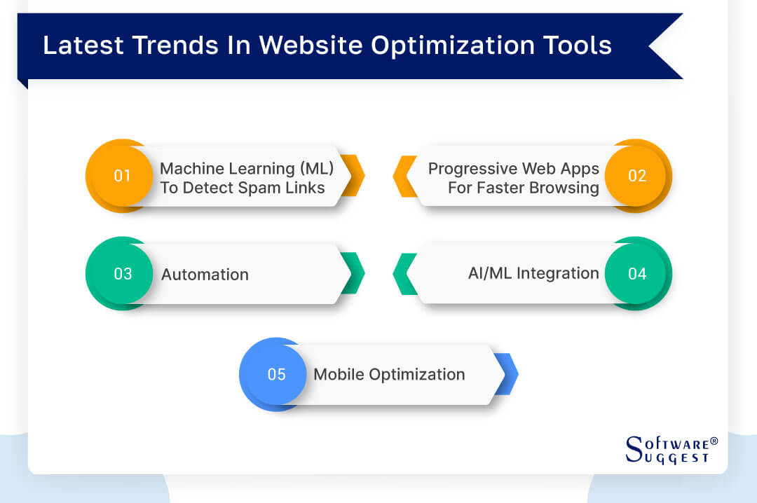 List of 10 Brilliant Website Optimizer Tools for Businesses