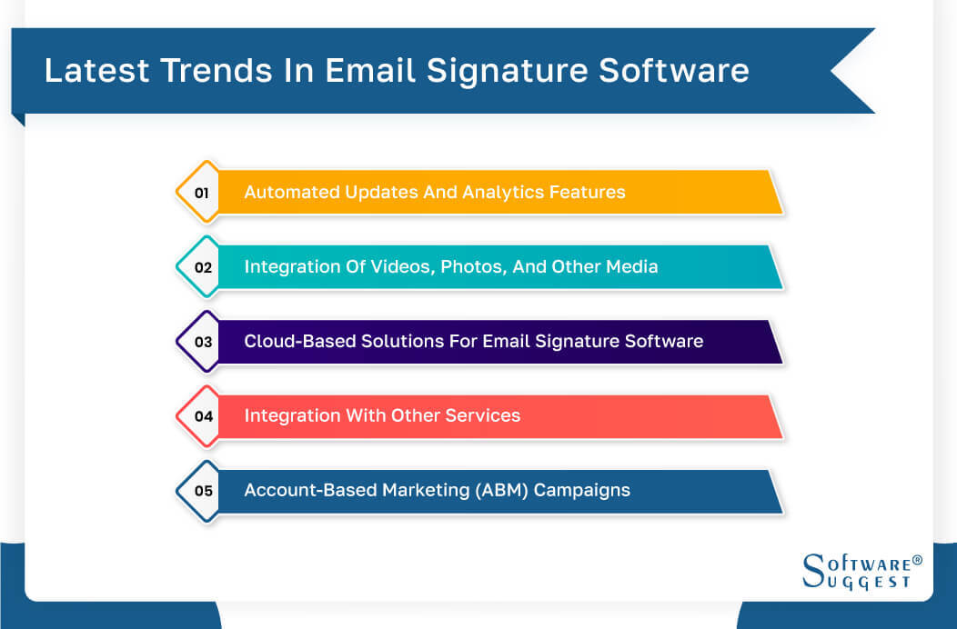 Email signature marketing solution