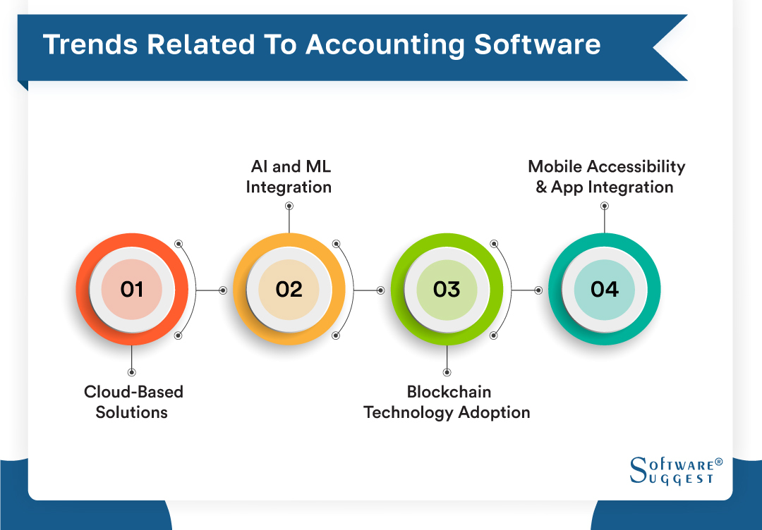 accounting software trends