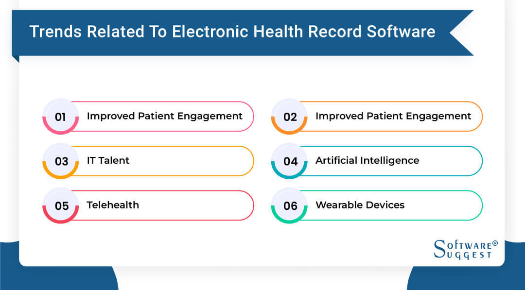 20 Best Electronic Health Record (EHR) Software in 2024