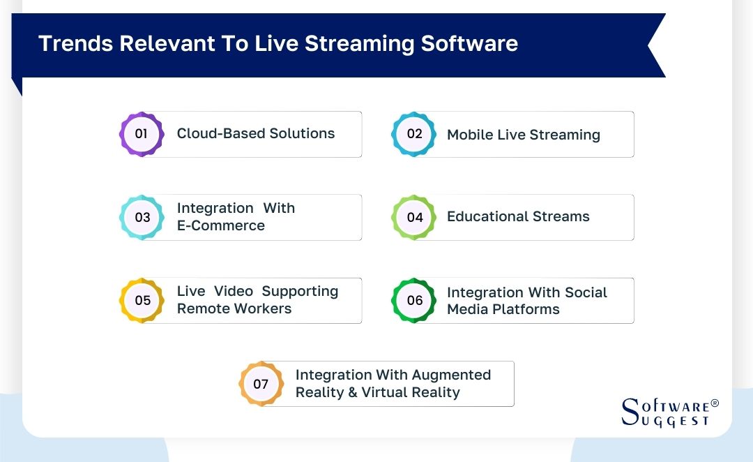 Best Live Streaming Software in India for 2025 - Get Free Demo