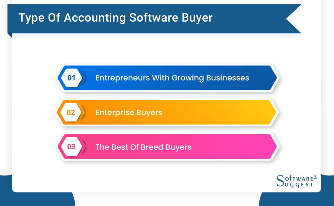 Best Accounting Software in 2022 | Review of Most Popular Tools image.