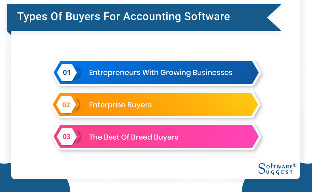 Types of Accounting Software Buyer