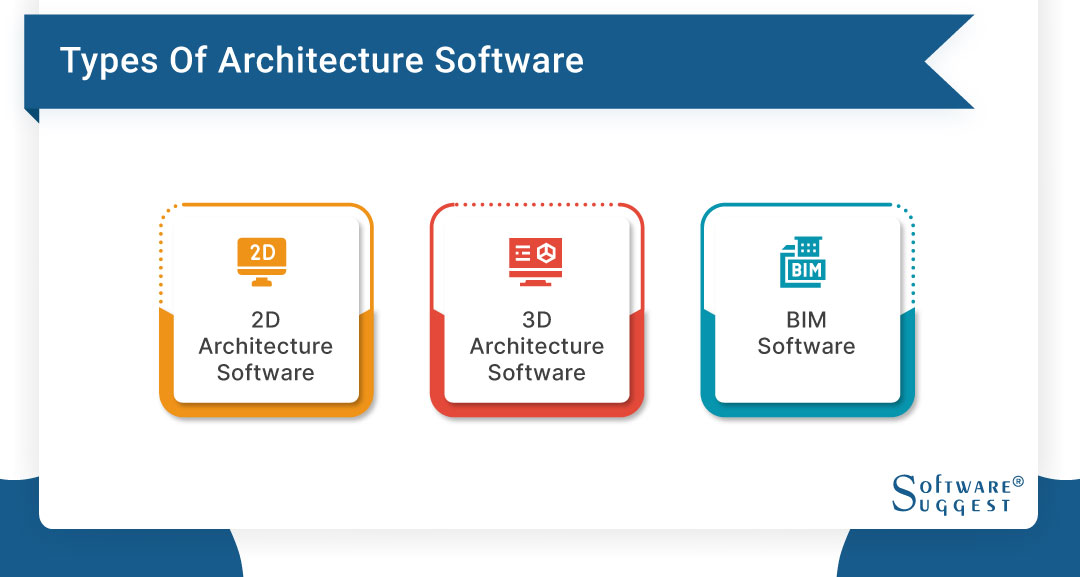 20 Best Architecture Design Software in 2023 | Get Free Demo