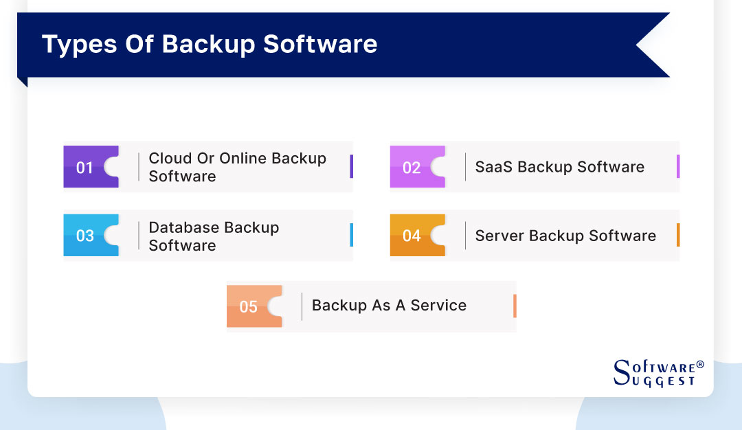 Backup Software Definition And Example