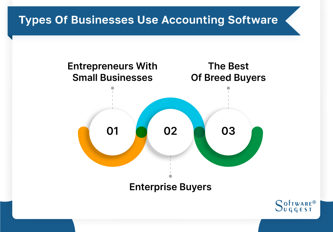 types of businesses use accounting software