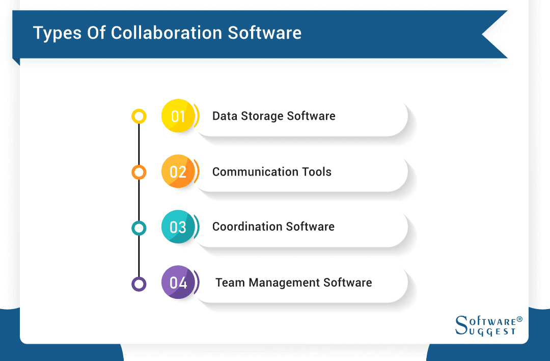 Types of Collaboration Software
