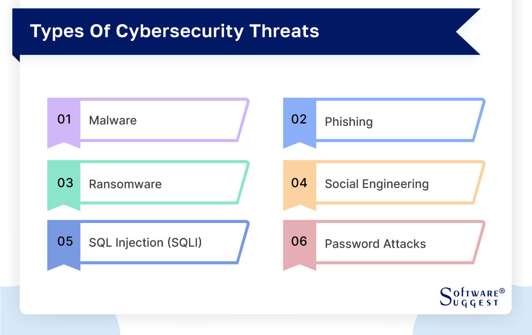 types-of-cybersecurity-threats