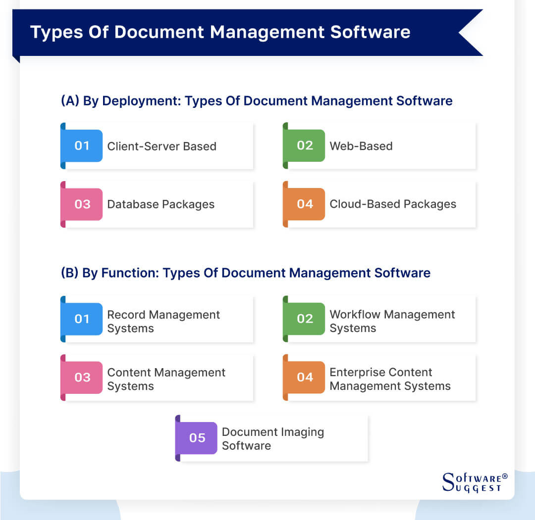 20 Best Document Management Software In 2024 9399