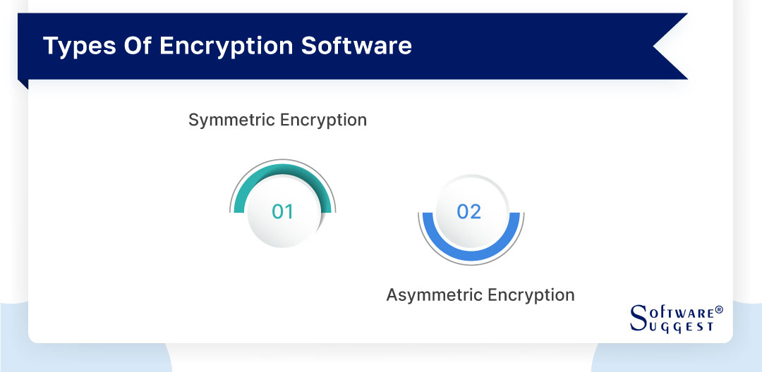 20 Best Encryption Software in 2025