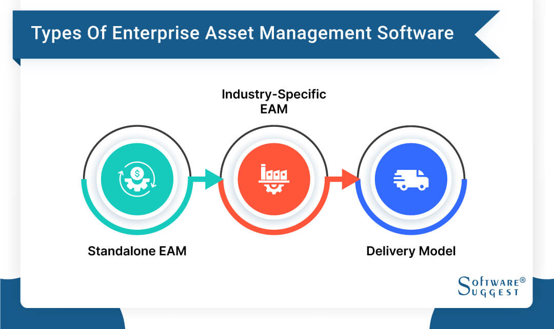 20 Best Enterprise Asset Management (EAM) Software In 2024