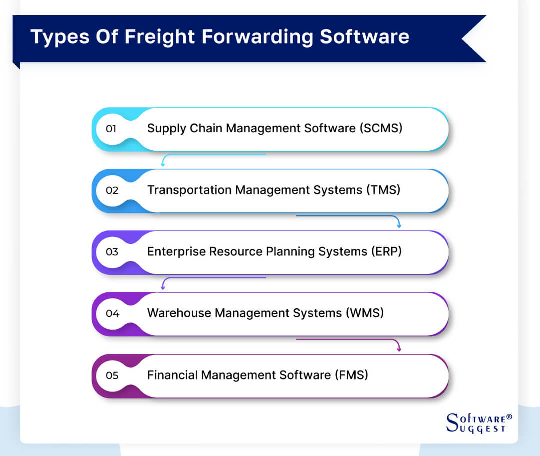 20 Best Freight Forwarding Software in 2024