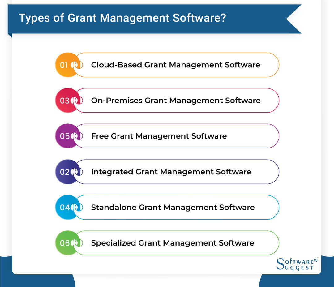 Grant Management Software