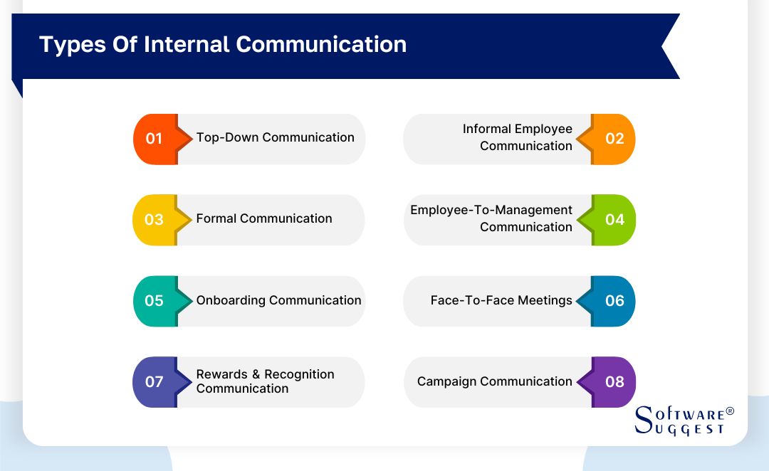 20 Best Internal Communication Software in 2024