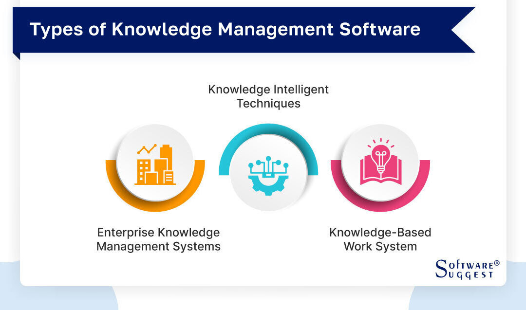 Best Knowledge Management Software (KMS)