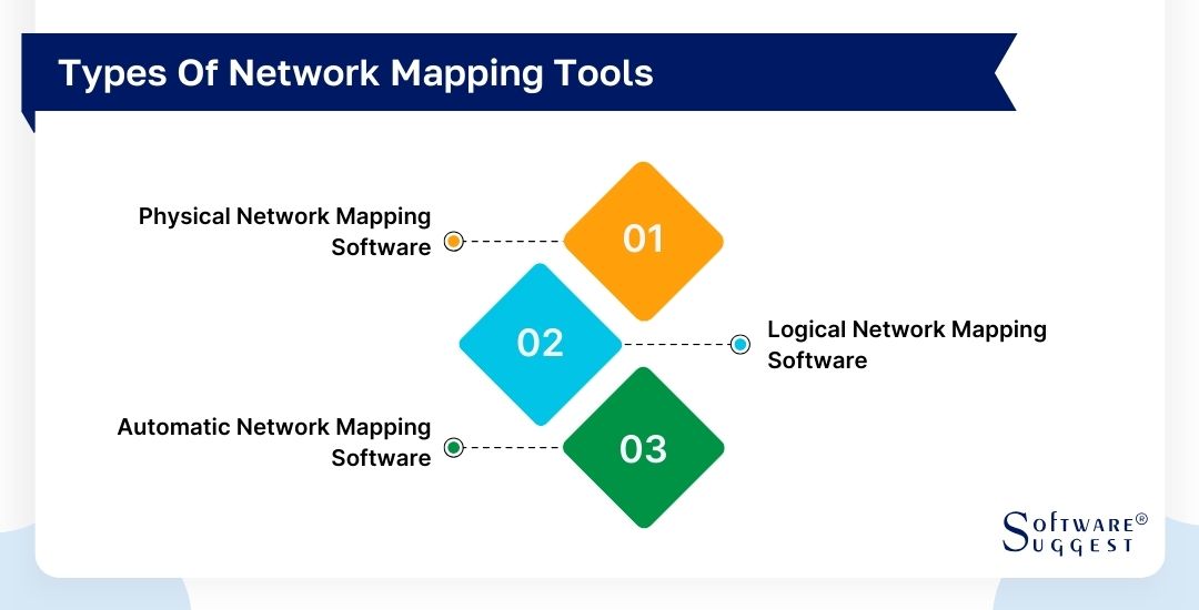 20 Best Network Mapping Software - Types Of Network Mapping Tools 