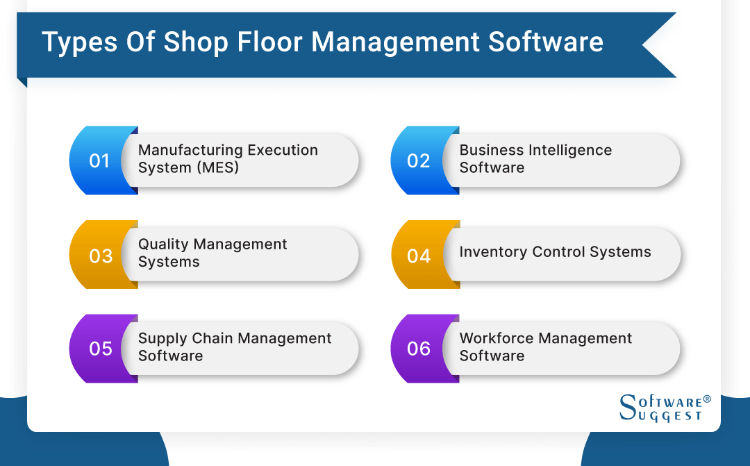 Types Of Shop Floor Management Software