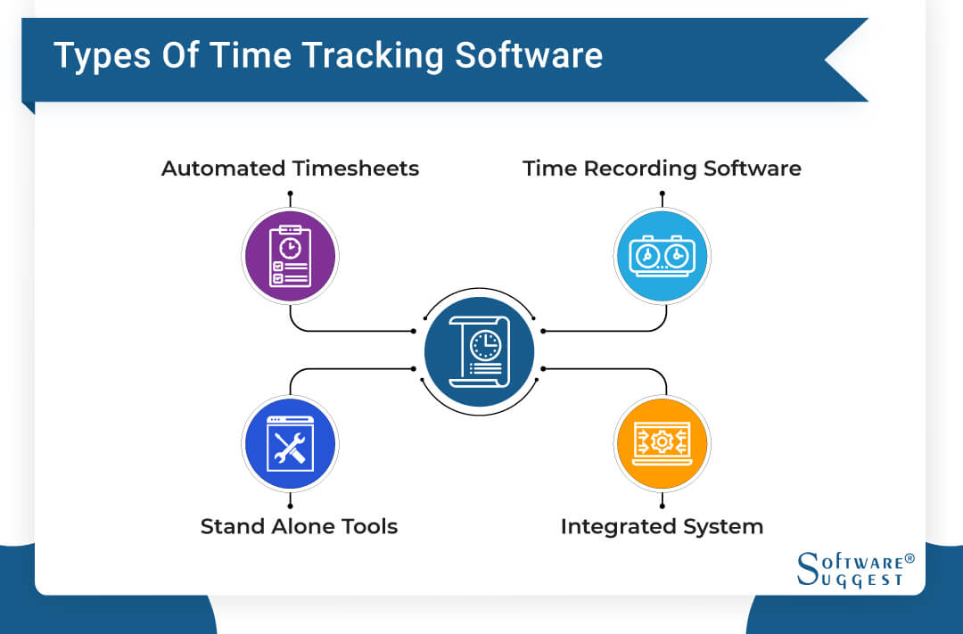 Best Time Tracking Software For Productive Teams