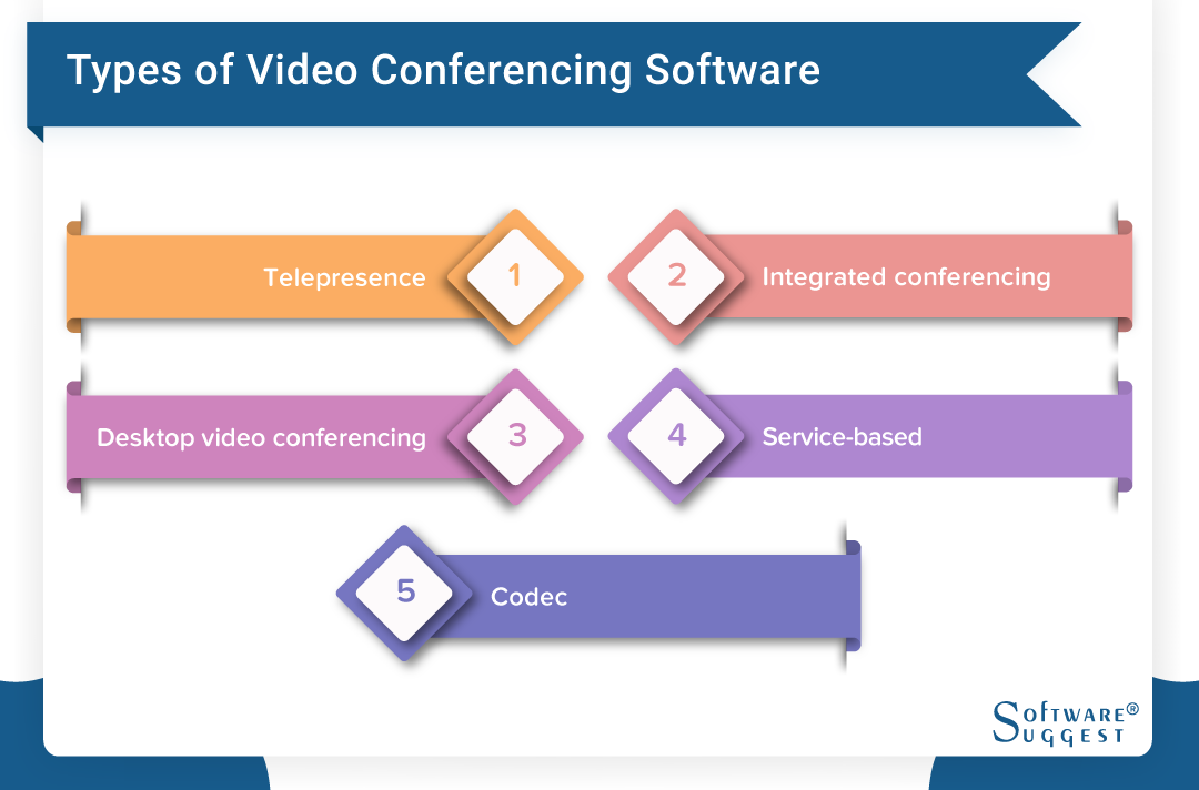 20 Best Video Conferencing Software in 2023 Get Free Demo