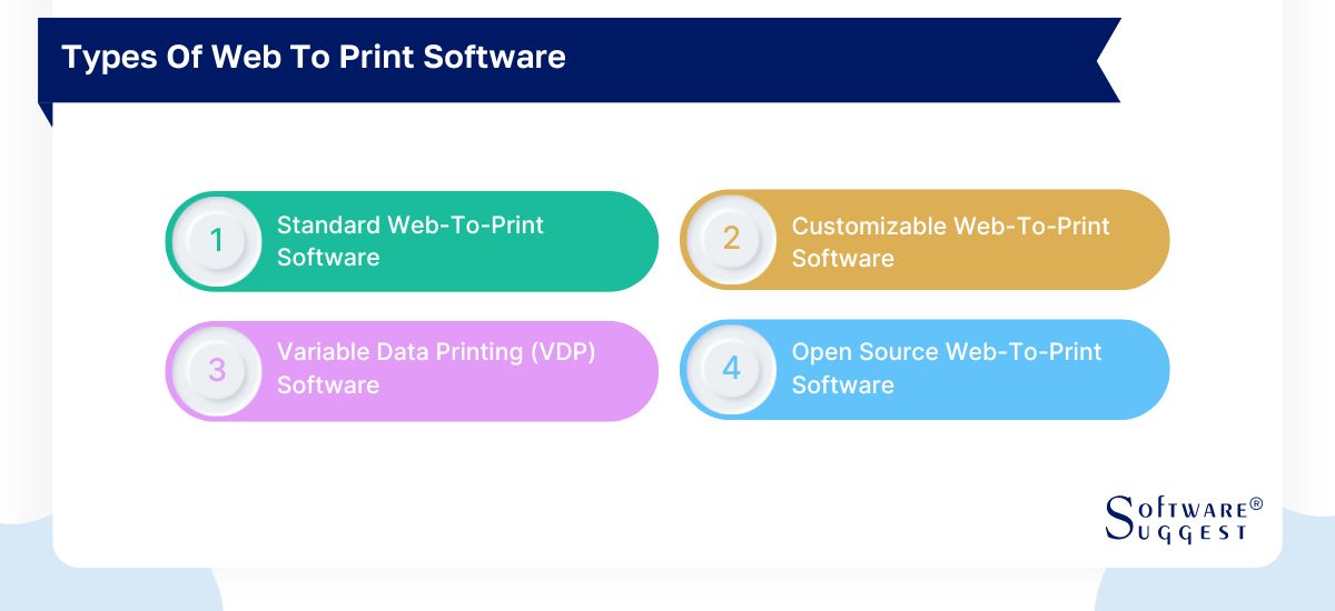 20 Best Web to Print Software in 2023