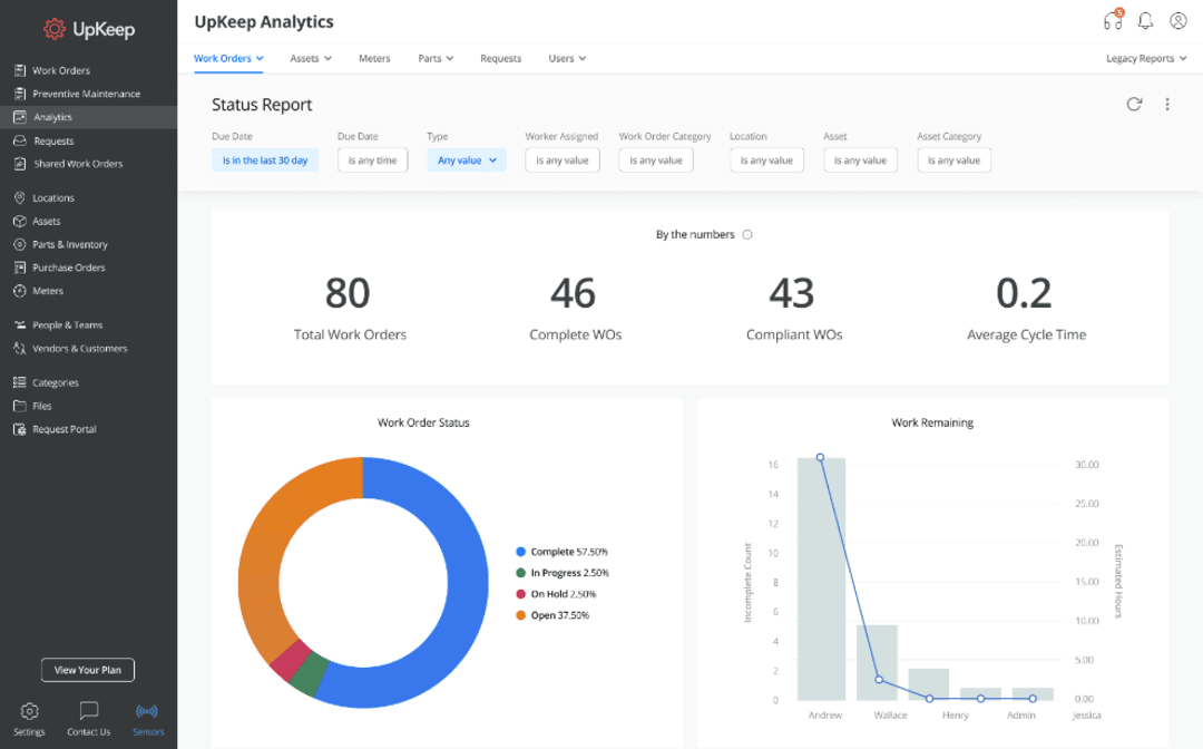 Best Maintenance Management Software in India for 2025 - Get Free Demo