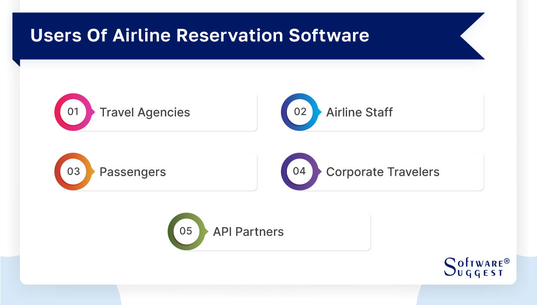 20 Best Airline Reservation Systems in 2024