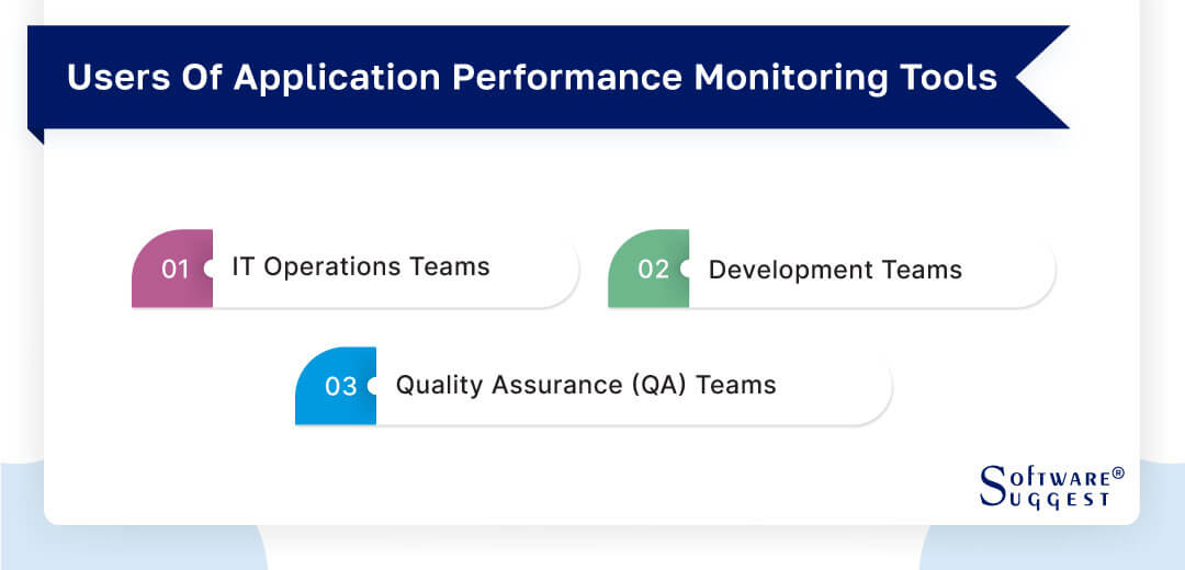 20 Best Application Performance Monitoring APM Tools in 2024