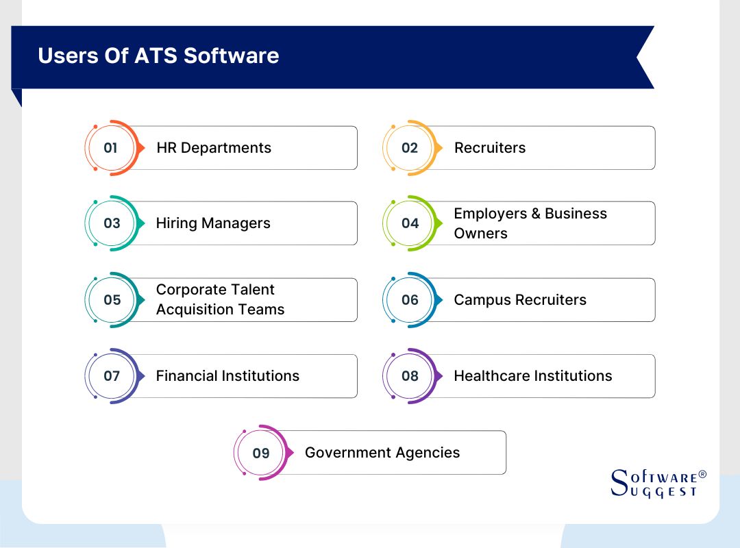 users of ats software