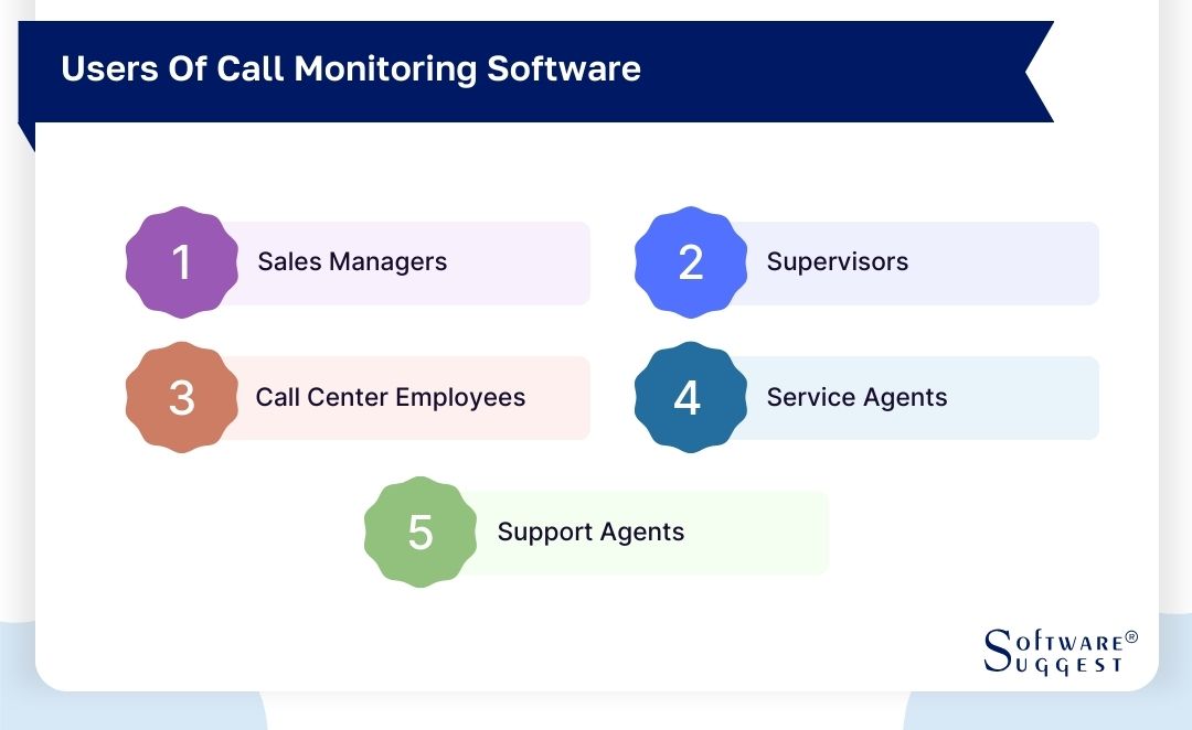 20 Best Call Monitoring Software in 2025