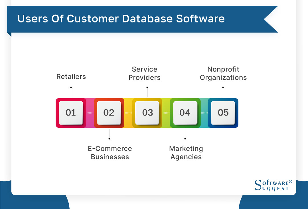 Best Customer Database Software in India for 2025 - Get Free Demo