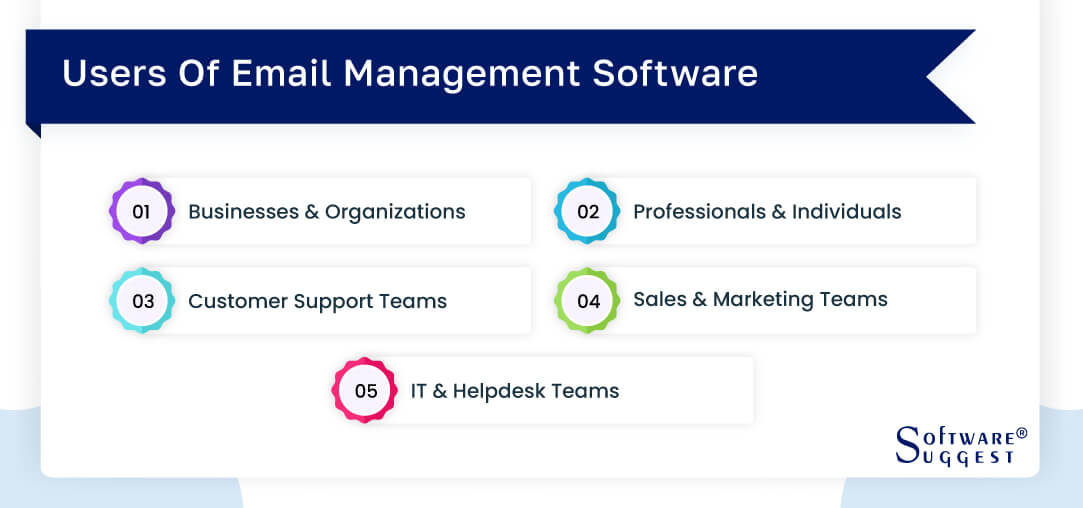 users-of-email-management-software