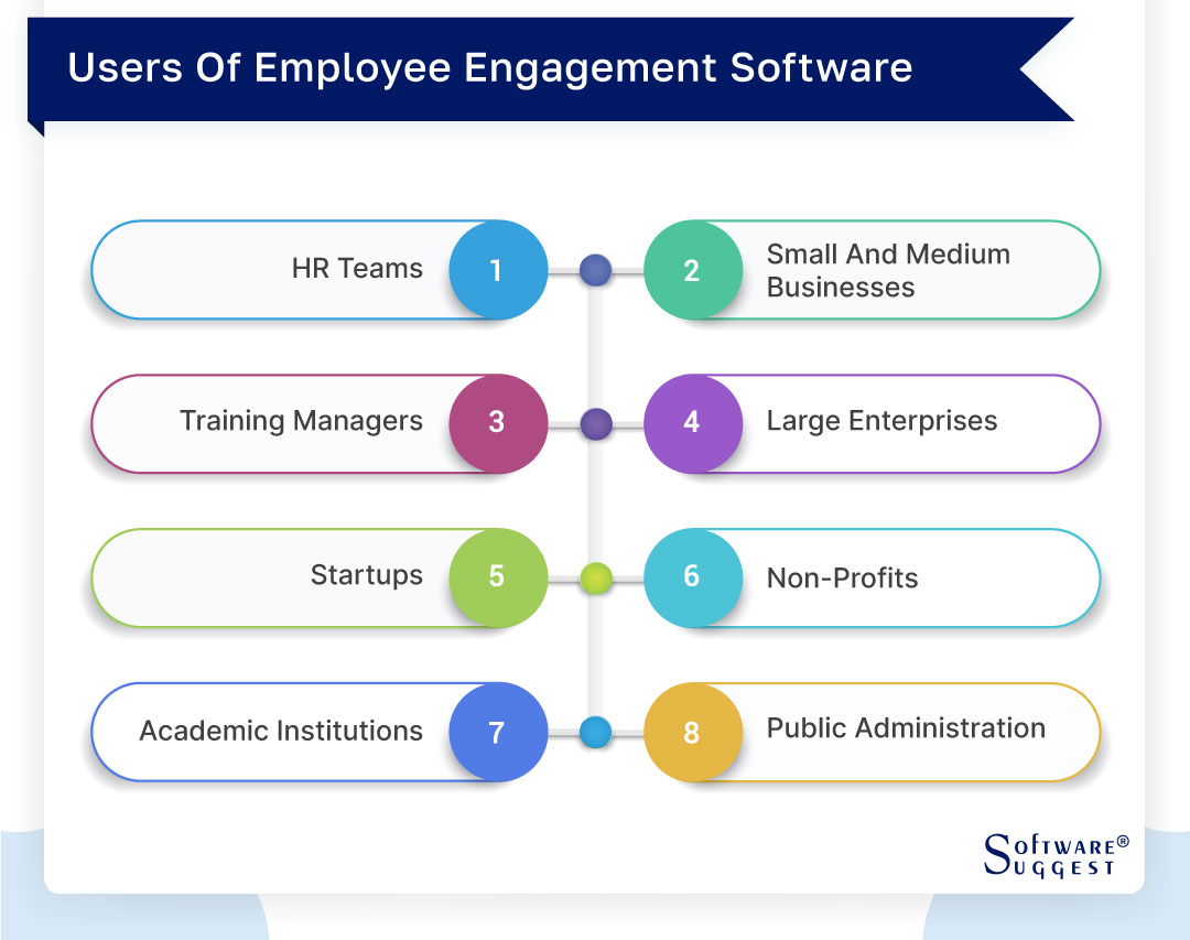 Online Gaming Platforms for Employee Engagement Practices