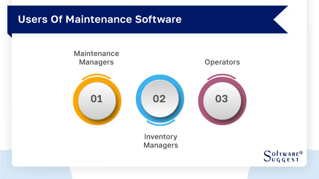 Users Of Maintenance Software 