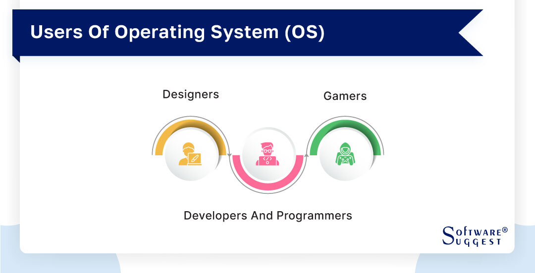 Best Operating System in India for Your Business - Get Free Demo