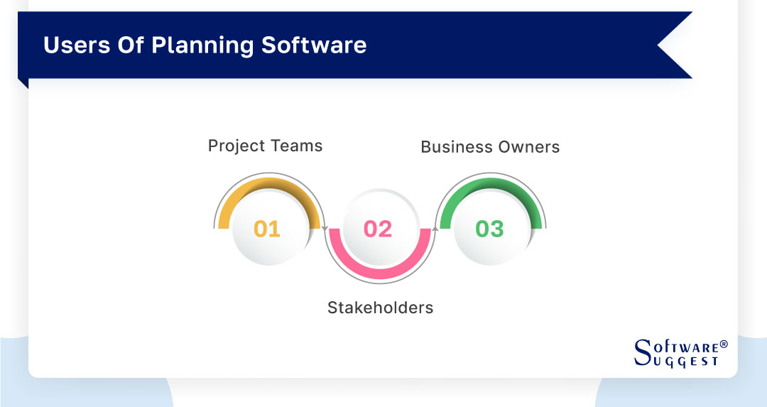 users of planning software