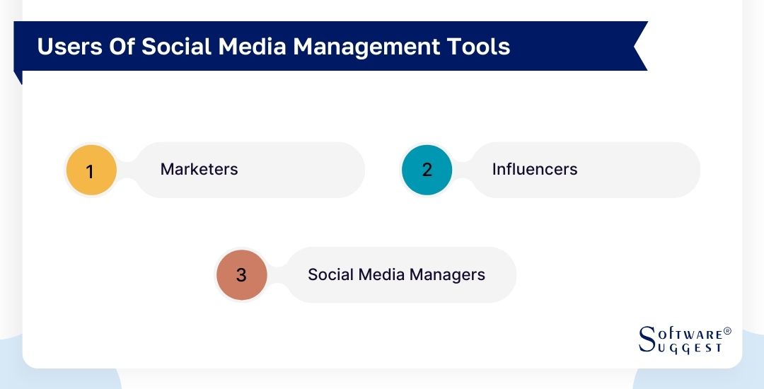 users-of-social-media-management-tools