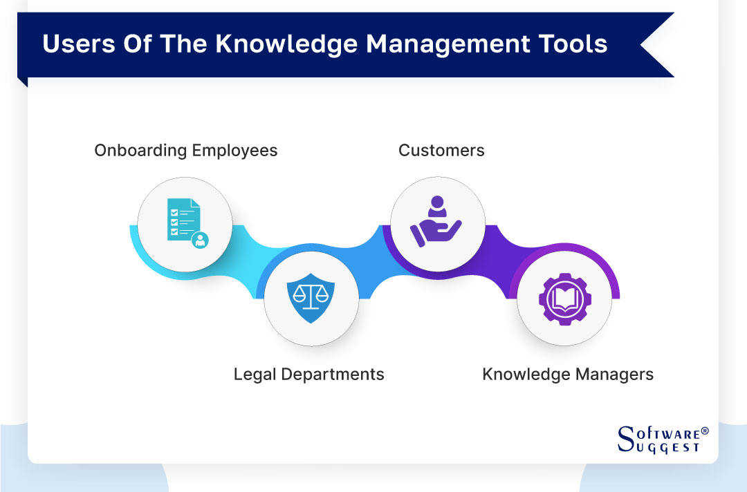 Best Knowledge Management Software (KMS)