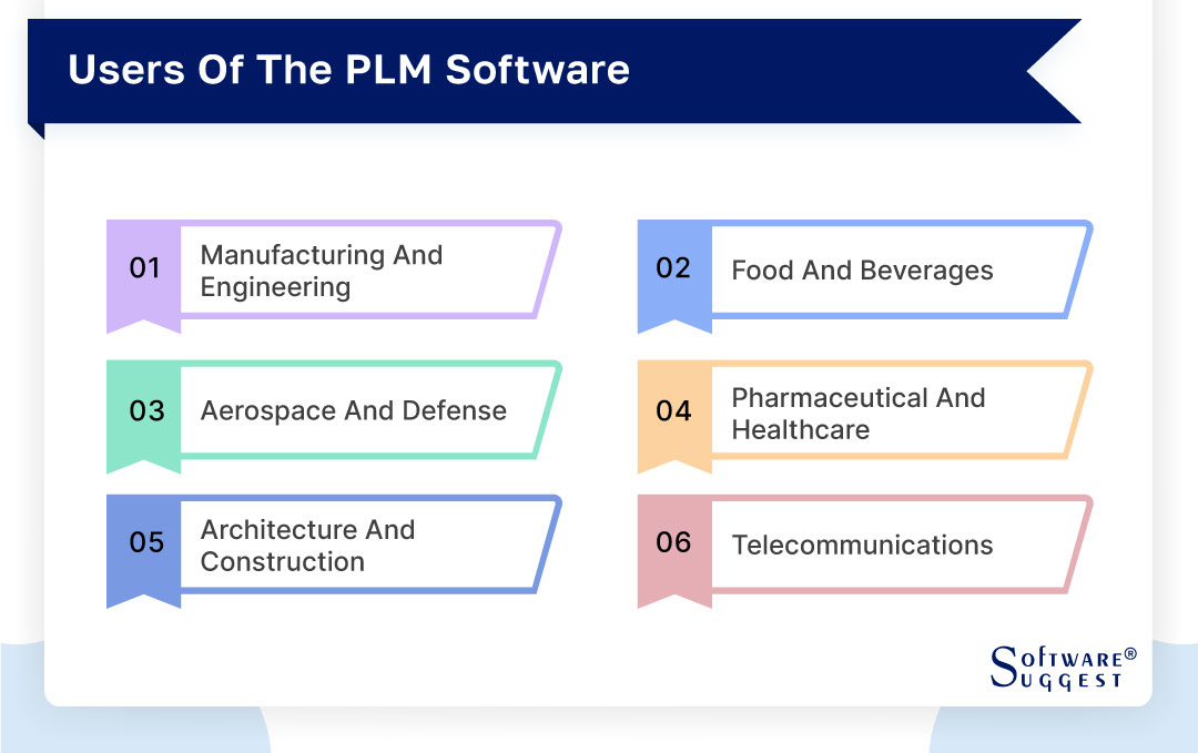 users-of-the-plm-software