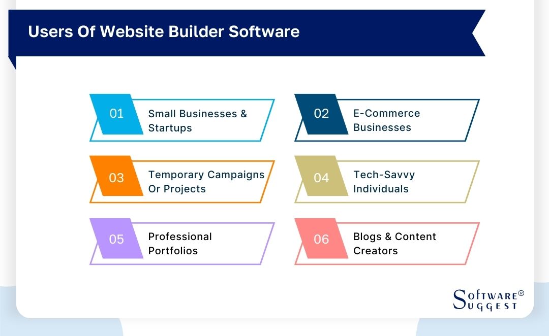 20 Best Website Builder Software in 2025
