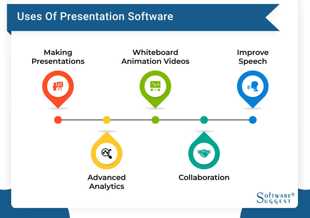 discuss the presentation software