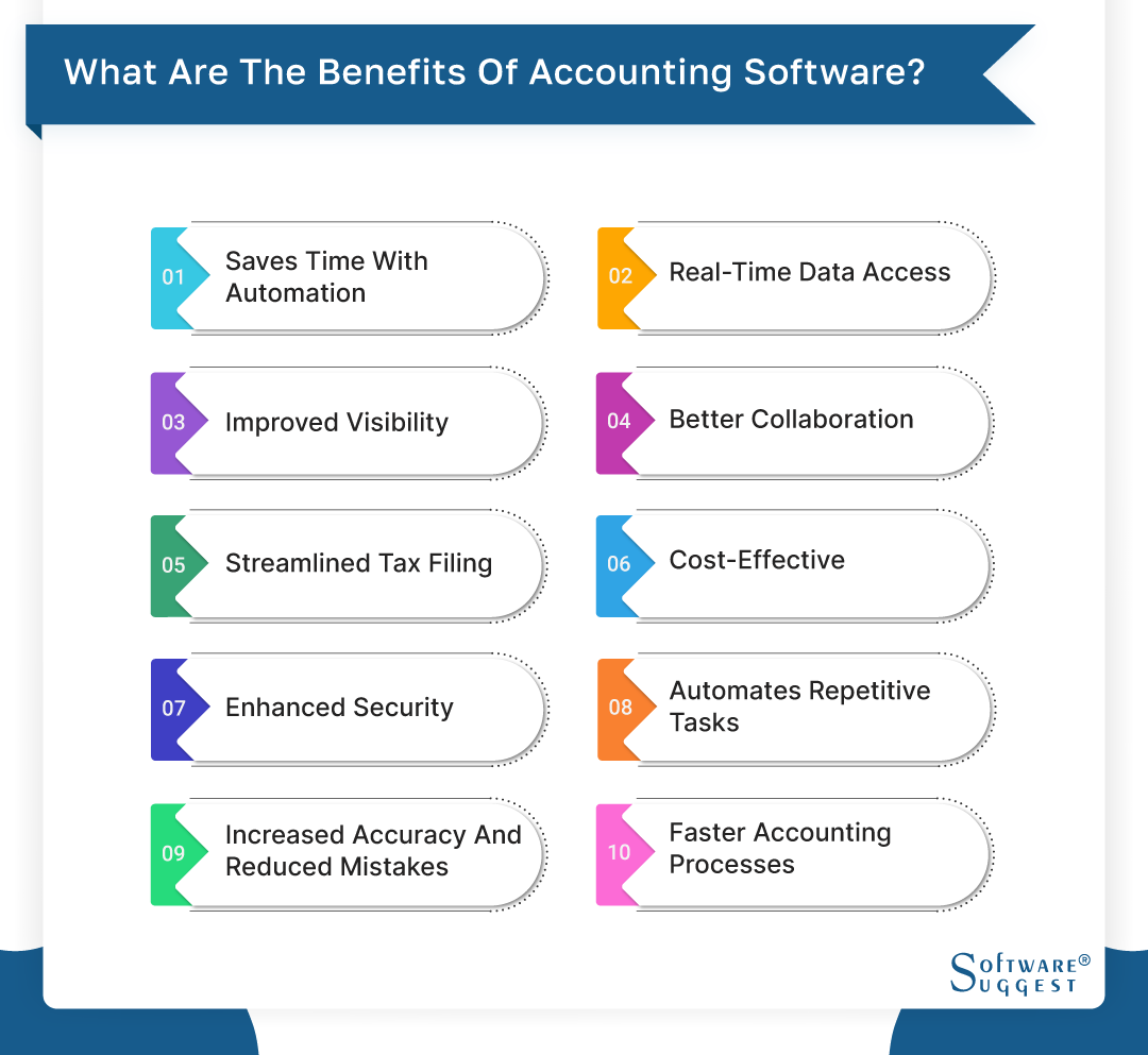 benefits of accounting software - SoftwareSuggest
