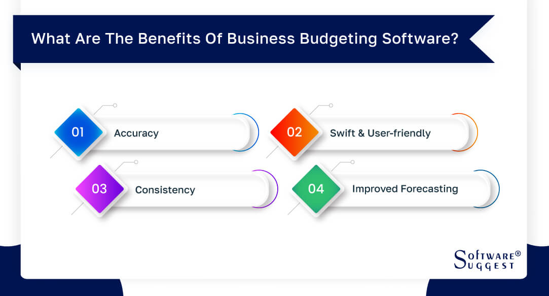 Best Budgeting Software in 2024