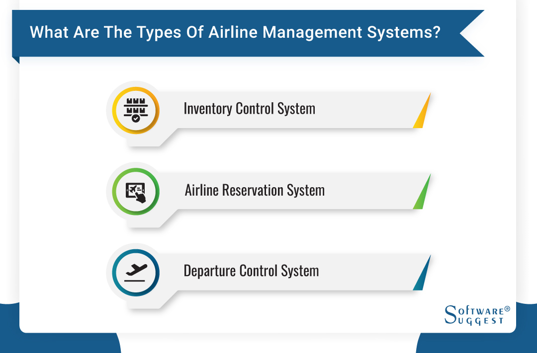 20 Best Airline Reservation Systems in 2023